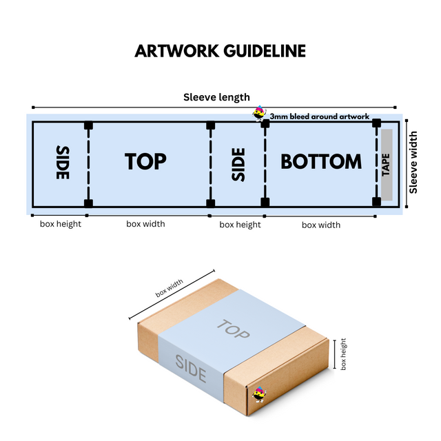 packaging-box-sleeve-guideline